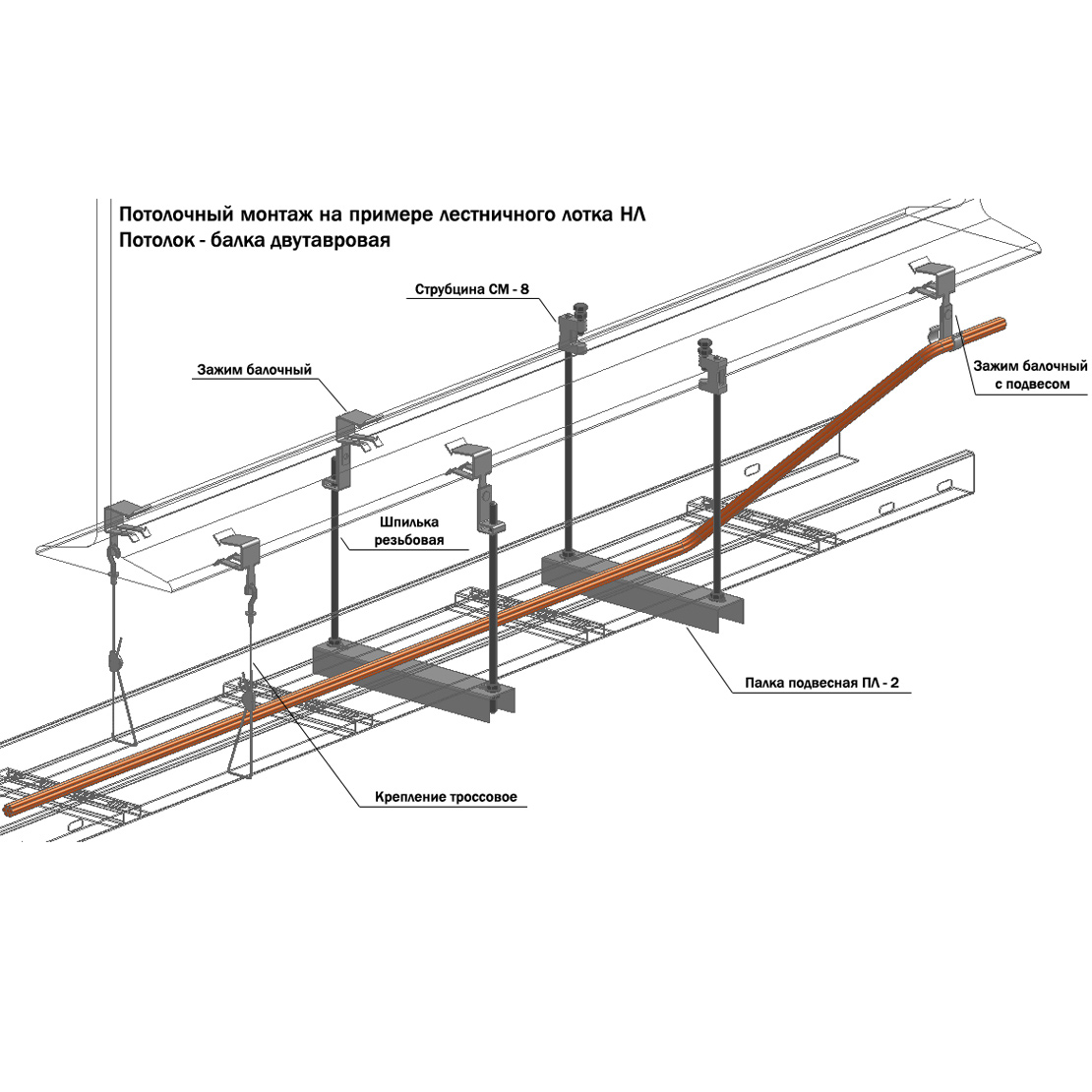 Направляющая помощь. Крепление кабельных лотков к балкам. Крепление лотка к двутавровой балке. Кабельный лоток схема установки. Кабельные лотки схема монтажа.