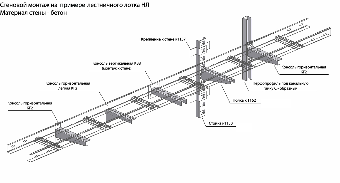 Какие провода прокладываются на лотках и в коробах